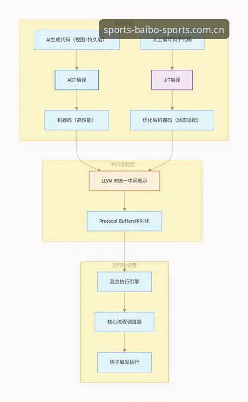 百博账号注册全流程深度剖析：从零开始掌握体育竞猜核心玩法